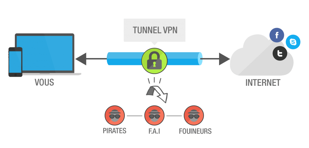 Explication fournisseur vpn