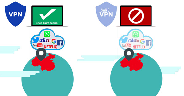 VPN chine