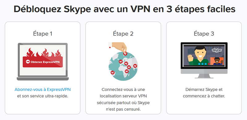 Débloquer Skype en 3 étapes