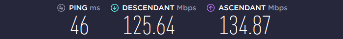 Vitesse ProtonVPN Europe