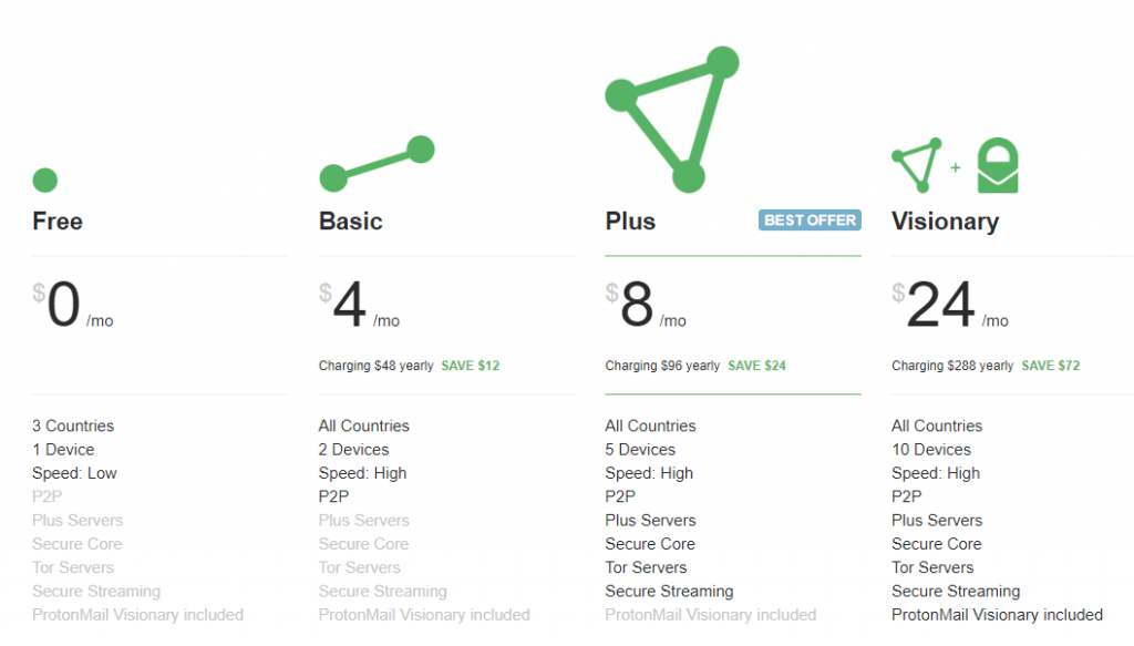 tarif protonvpn