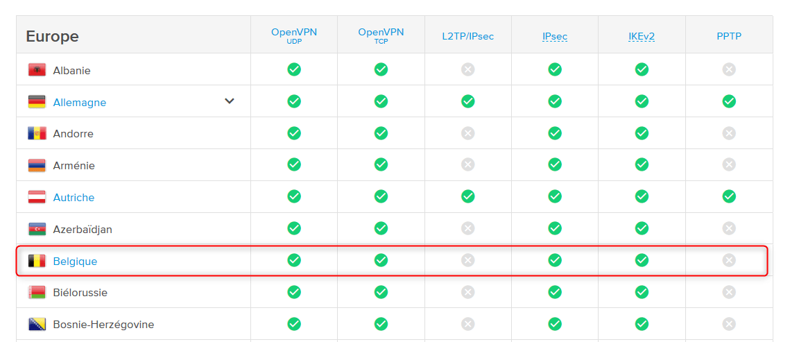 Serveurs Belgique ExpressVPN