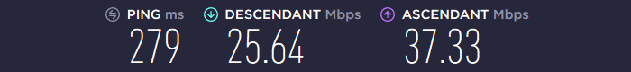 Vitesse Mullvad VPN Asie