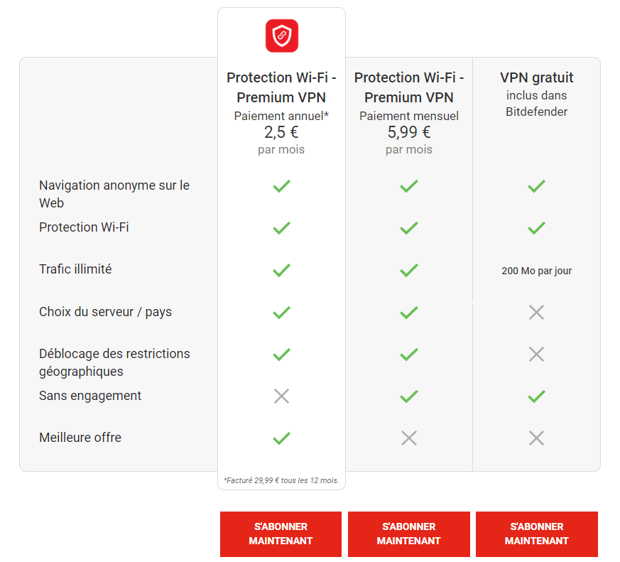 tarifs bitdefender