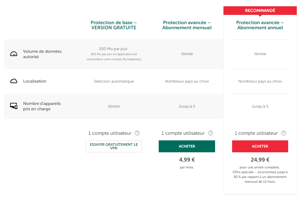 tarifs kaspersky vpn