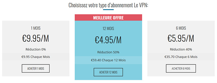 Prix Le VPN