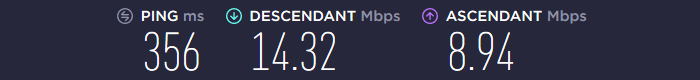 Vitesse AVG Secure VPN Asie